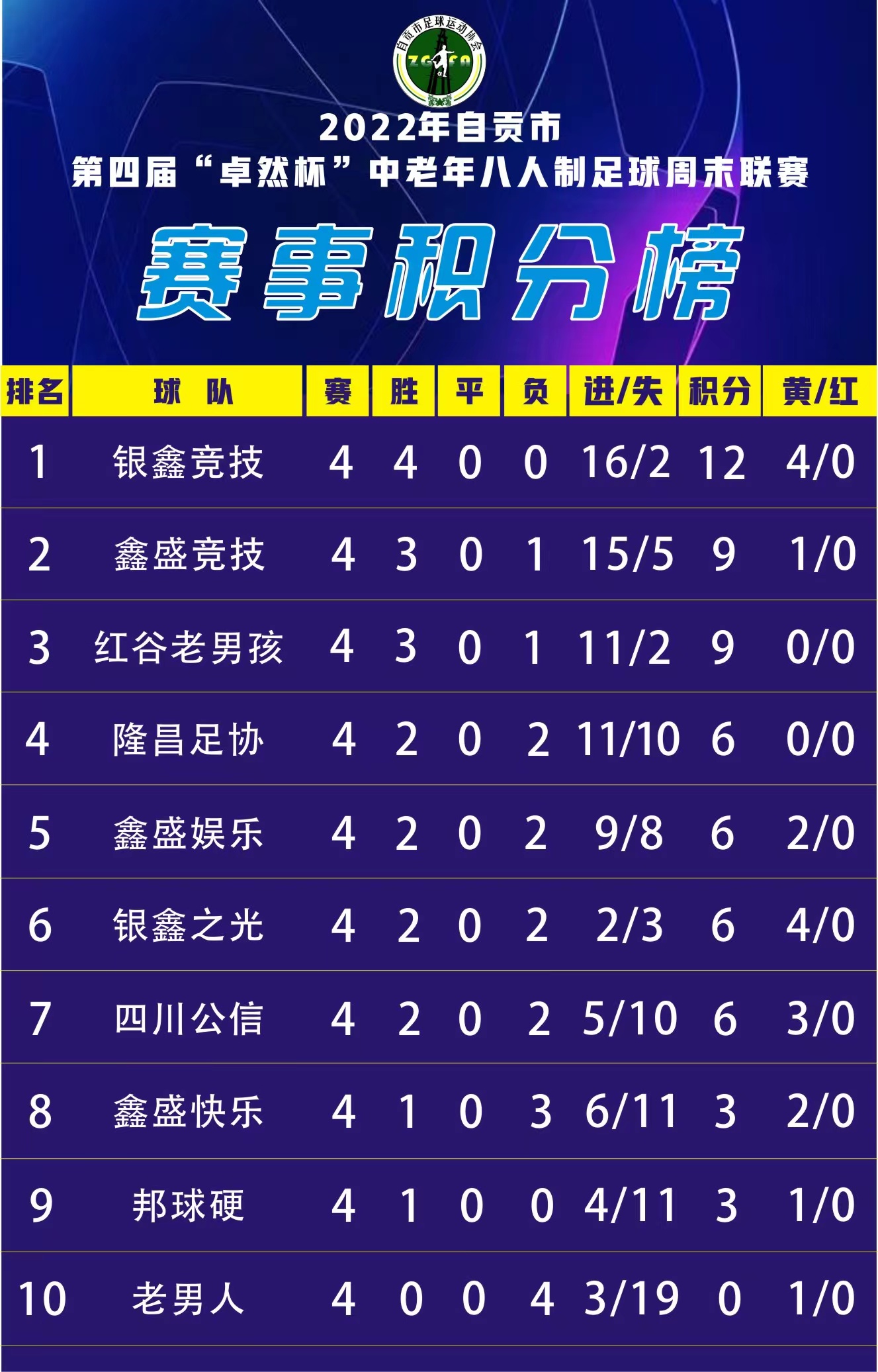 赛事积分榜.jpeg